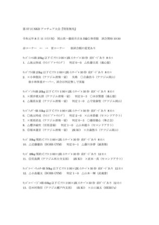 問答無用試合結果@.jpg